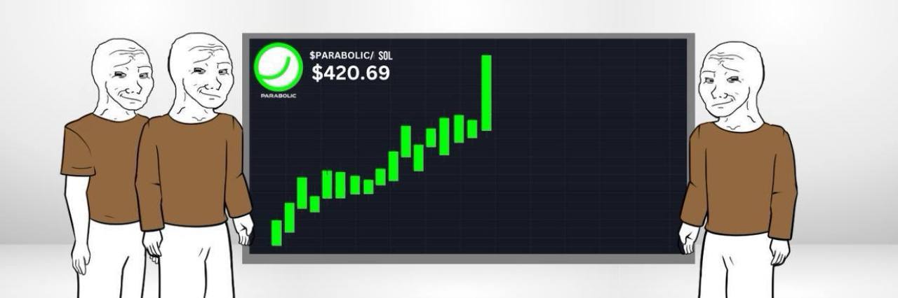 PARABOLIC Chart Banner